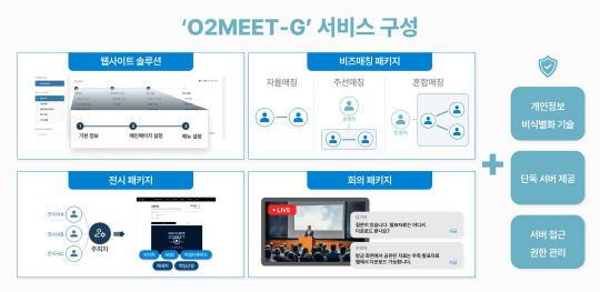 오투미트-G 서비스 구성. 이즈피엠피 제공